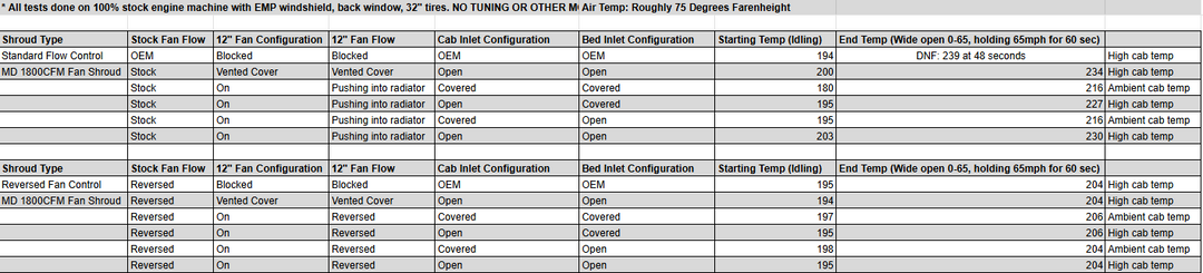 Temp spreadsheet.png